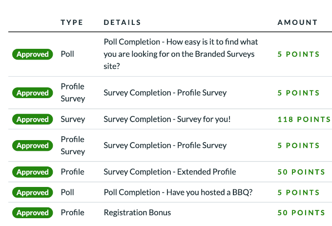 branded surveys list of points