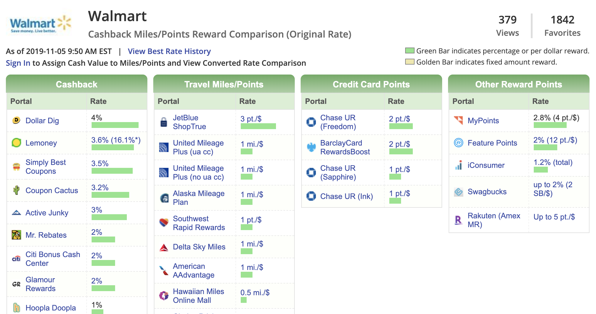 Earn Serious Cashback At Walmart Earn Serious Cashback At Walmart