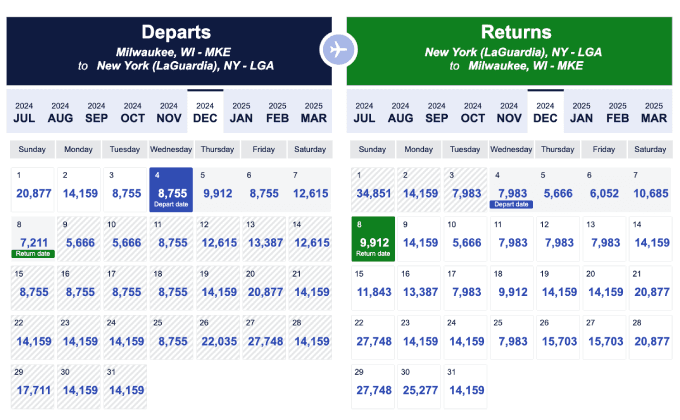 Departing and returning flights from Southwest.