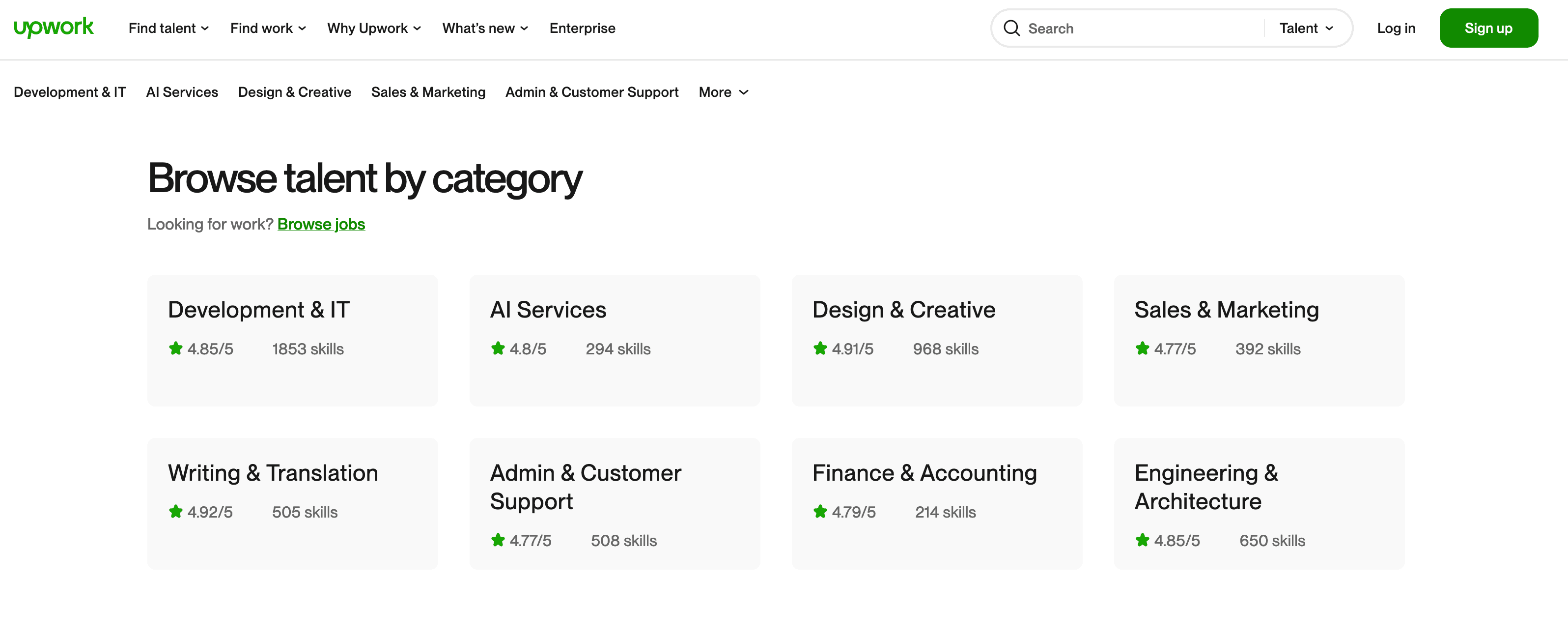 The upwork category page. 