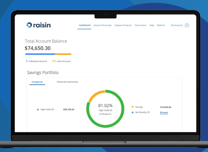 A screenshot from Raisin's website of its online interface. 
