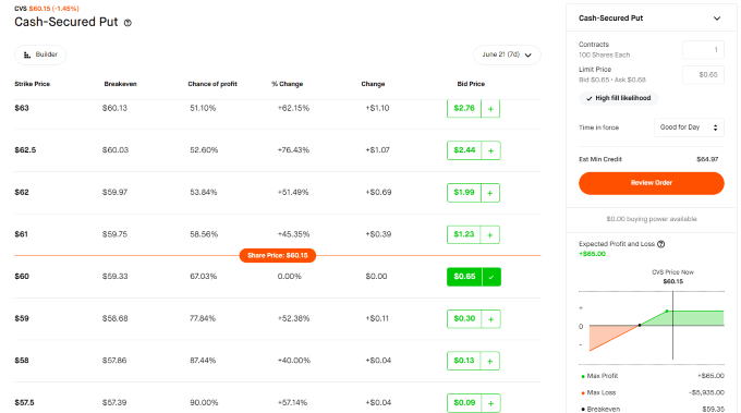 Robinhood cash secured put order review.