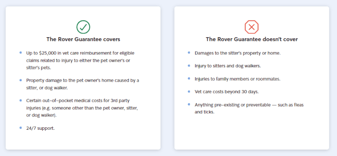 Screenshot of the Rover Guarantee