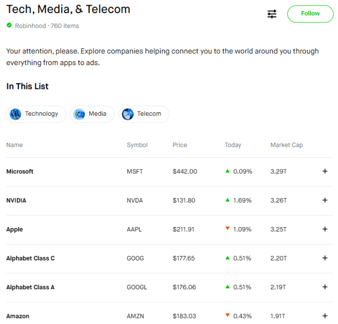 A tech, media, and telecom list in the Robinhood app.